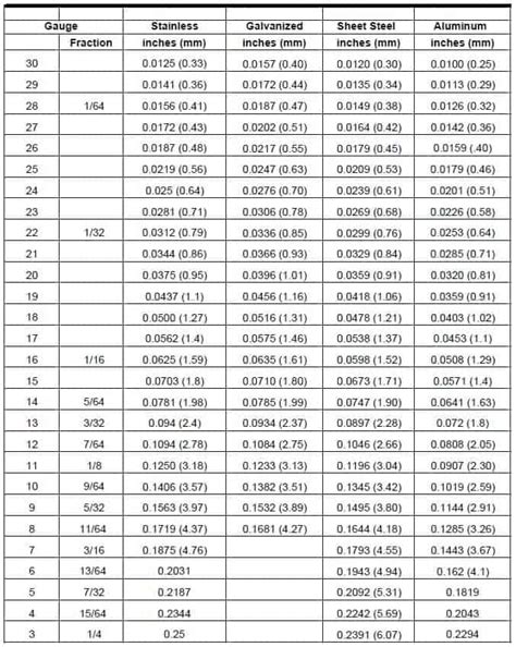 brass sheet metal gauge thickness|standard sheet metal gauge chart.